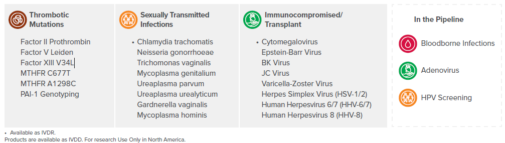 sti geneproof.png